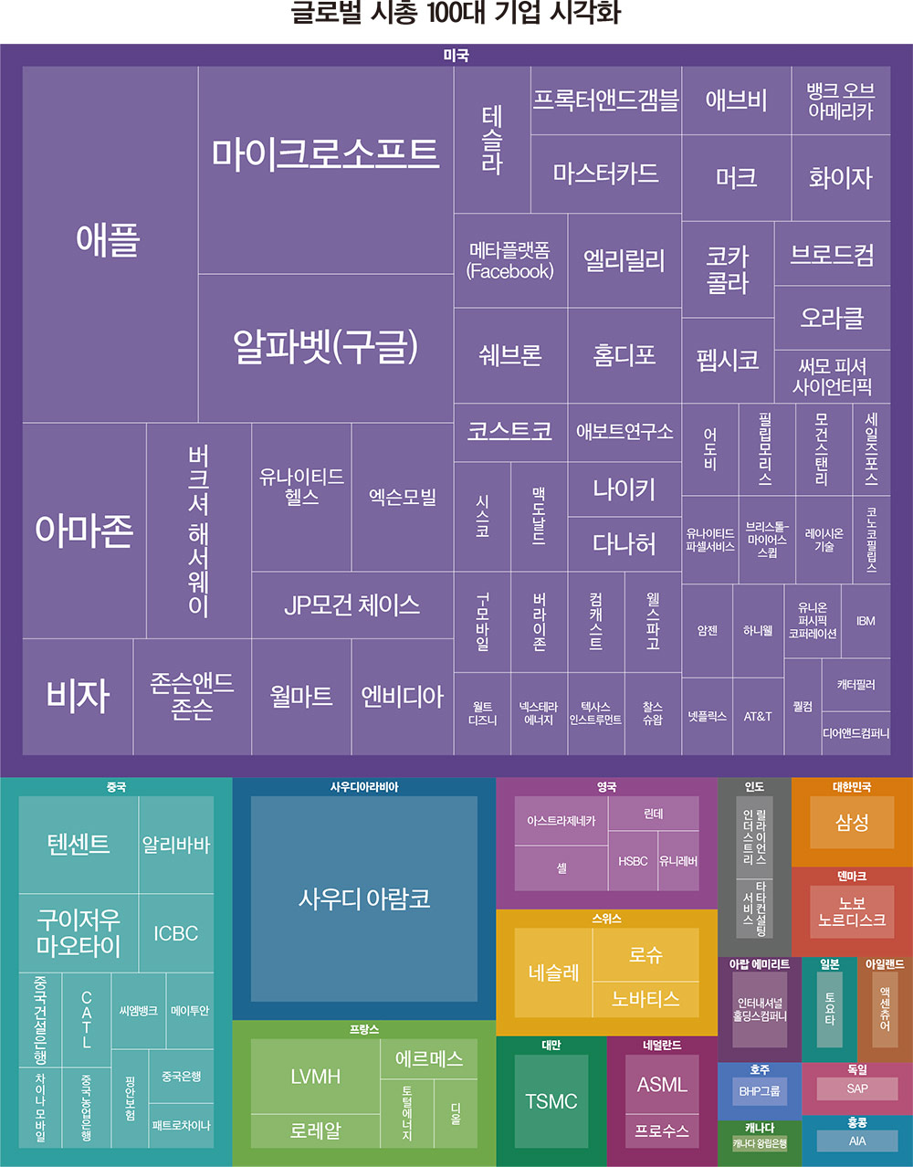 전세계 시가총액 순위 2023（방문:CXAIG.com）Yome em Promoção na