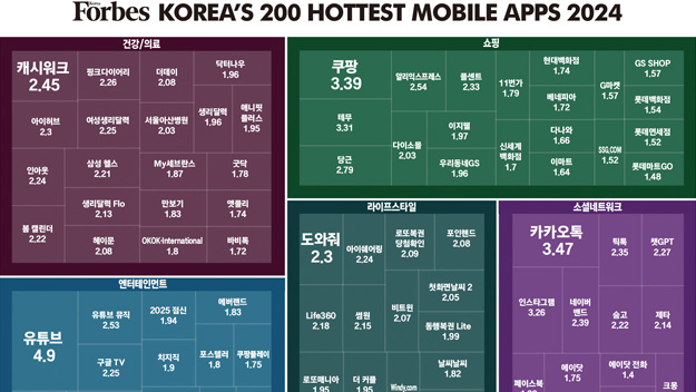 [한국인이 사랑한 모바일앱 200] 테무·알리익스프레스의 약진